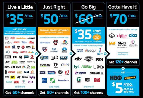 cheapest cable channels to buy